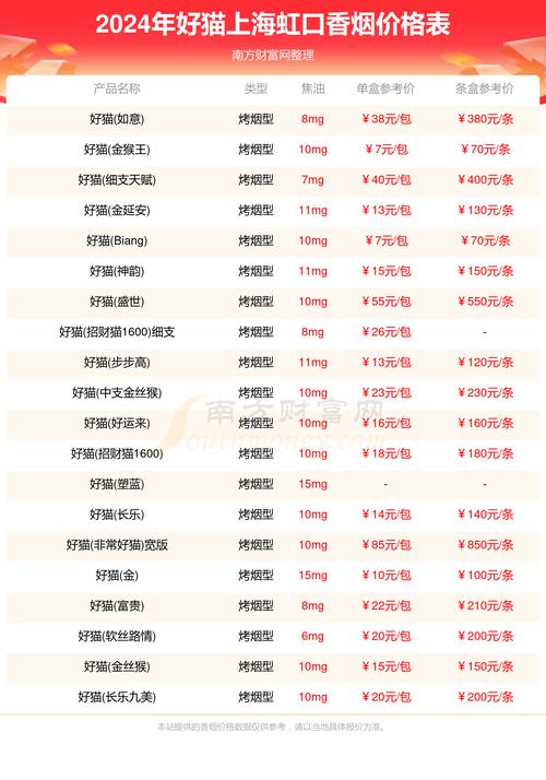 上海虹口好猫香烟价格表2024汇总一览(多少钱一包) - 南方财富网