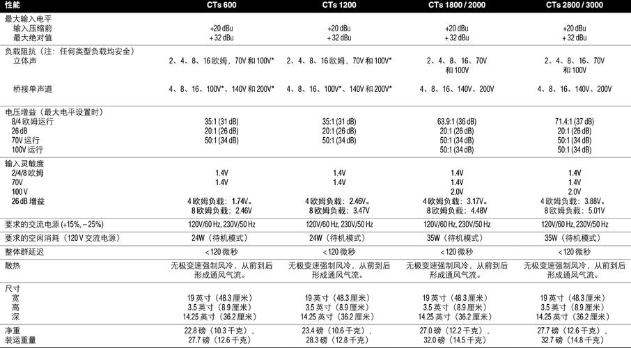crown cts3000 2通道定阻定压后级功放